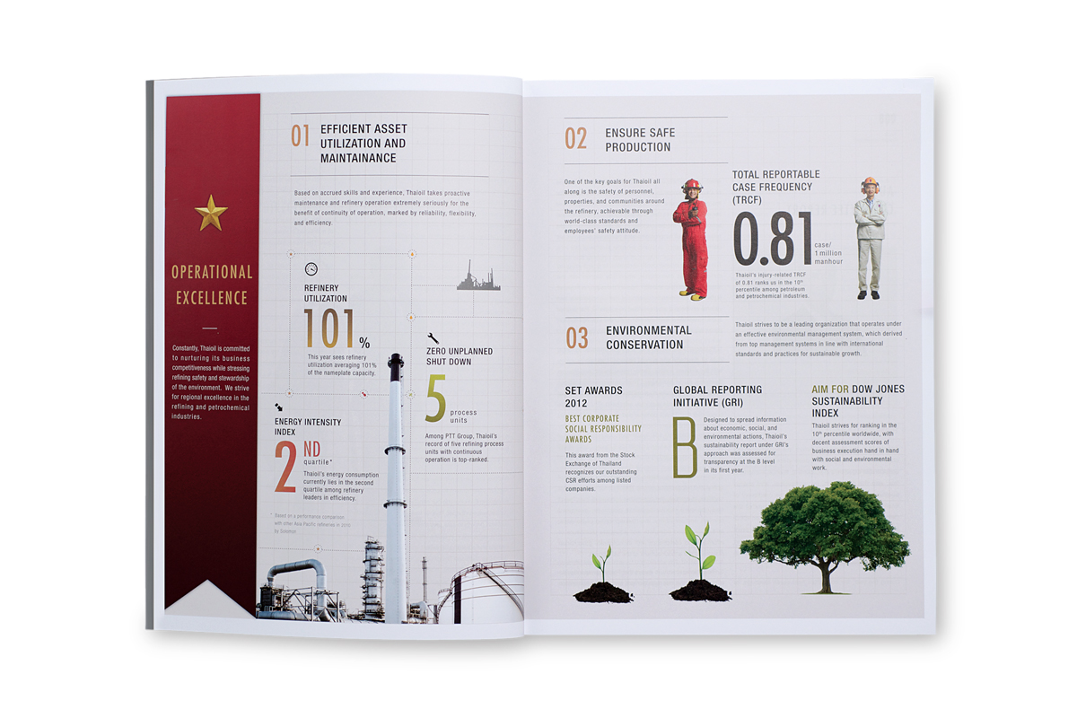 Stakeholder Communication - Thaioil
            Operational Excellence - 2